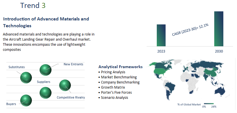 Aircraft Landing Gear Repair and Overhaul Market Report	